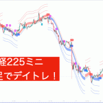225&FX：TradingView売買シグナルインジケーター【TENDONシグナル】〜使い方とオンラインサロン〜